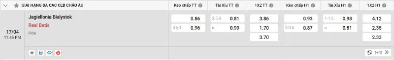 Nhận định kèo nhà cái Jagiellonia vs Real Betis - 17/04/2025 - Conference League 2 Cập nhật tỷ lệ kèo trước trận đấu Jagiellonia vs Real Betis