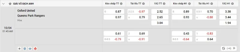 Soi kèo nhà cái Oxford vs QPR - 10/04/2025 - Hạng nhất Anh 2 Cập nhật tỷ lệ kèo trước trận đấu Oxford vs QPR