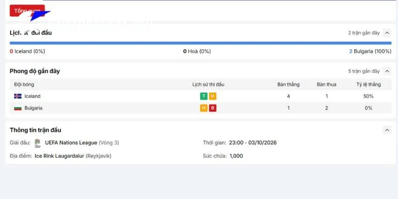 Định Nhanh Kèo Iceland vs Bulgaria 23h00 03/10 Nations League 2 Đánh giá phong độ của trận Iceland vs Bulgaria