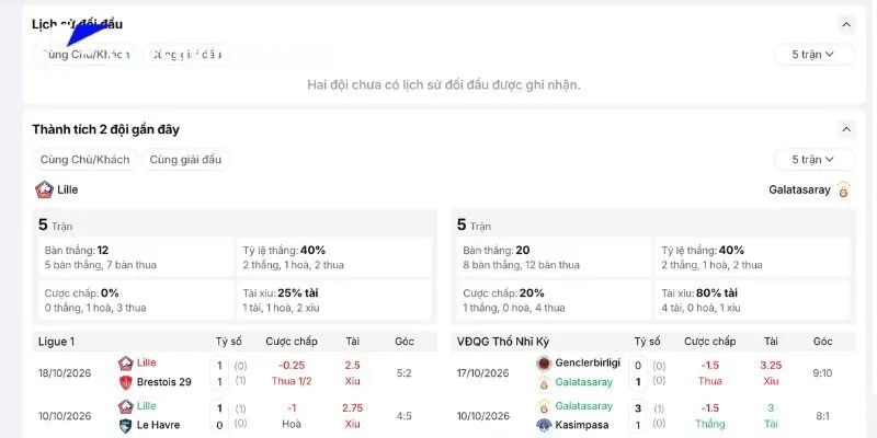 Lịch sử đối đầu của Lille vs Galatasaray